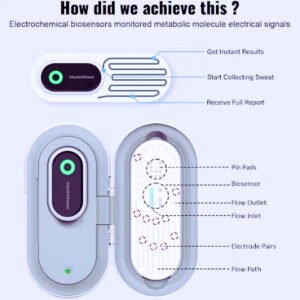 Hydration-tracking sweat patch-Fitness